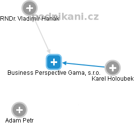Business Perspective Gama, s.r.o. - obrázek vizuálního zobrazení vztahů obchodního rejstříku