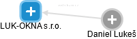 LUK-OKNA s.r.o. - obrázek vizuálního zobrazení vztahů obchodního rejstříku