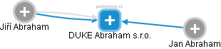 DUKE Abraham s.r.o. - obrázek vizuálního zobrazení vztahů obchodního rejstříku