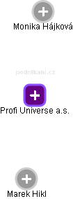Profi Universe a.s. - obrázek vizuálního zobrazení vztahů obchodního rejstříku