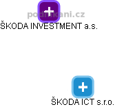 ŠKODA ICT s.r.o. - obrázek vizuálního zobrazení vztahů obchodního rejstříku