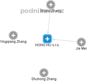 HONG HU s.r.o. - obrázek vizuálního zobrazení vztahů obchodního rejstříku