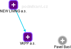 VKPP a.s. - obrázek vizuálního zobrazení vztahů obchodního rejstříku