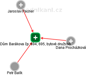 Dům Barákova čp. 694, 695, bytové družstvo - obrázek vizuálního zobrazení vztahů obchodního rejstříku