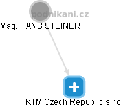 KTM Czech Republic s.r.o. - obrázek vizuálního zobrazení vztahů obchodního rejstříku