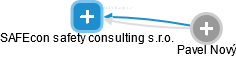 SAFEcon safety consulting s.r.o. - obrázek vizuálního zobrazení vztahů obchodního rejstříku