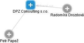 DPZ Consulting s.r.o. - obrázek vizuálního zobrazení vztahů obchodního rejstříku