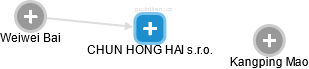 CHUN HONG HAI s.r.o. - obrázek vizuálního zobrazení vztahů obchodního rejstříku