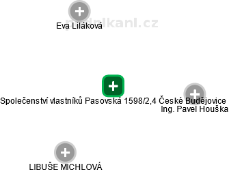 Společenství vlastníků Pasovská 1598/2,4 České Budějovice - obrázek vizuálního zobrazení vztahů obchodního rejstříku