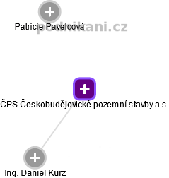 ČPS Českobudějovické pozemní stavby a.s. - obrázek vizuálního zobrazení vztahů obchodního rejstříku