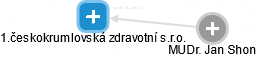 1.českokrumlovská zdravotní s.r.o. - obrázek vizuálního zobrazení vztahů obchodního rejstříku