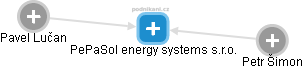 PePaSol energy systems s.r.o. - obrázek vizuálního zobrazení vztahů obchodního rejstříku