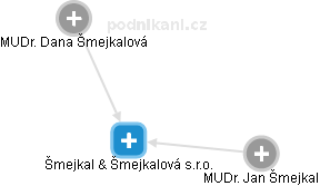Šmejkal & Šmejkalová s.r.o. - obrázek vizuálního zobrazení vztahů obchodního rejstříku