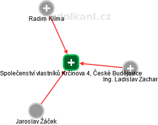 Společenství vlastníků Krčínova 4, České Budějovice - obrázek vizuálního zobrazení vztahů obchodního rejstříku