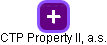 CTP Property II, a.s. - obrázek vizuálního zobrazení vztahů obchodního rejstříku