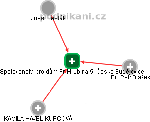 Společenství pro dům Fr. Hrubína 5, České Budějovice - obrázek vizuálního zobrazení vztahů obchodního rejstříku