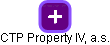 CTP Property IV, a.s. - obrázek vizuálního zobrazení vztahů obchodního rejstříku