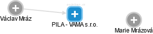 PILA - VAMA s.r.o. - obrázek vizuálního zobrazení vztahů obchodního rejstříku