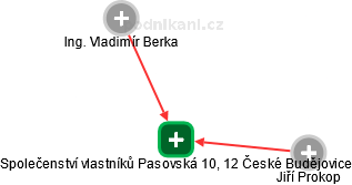 Společenství vlastníků Pasovská 10, 12 České Budějovice - obrázek vizuálního zobrazení vztahů obchodního rejstříku