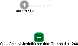 Společenství vlastníků pro dům Třeboňská 1248 - obrázek vizuálního zobrazení vztahů obchodního rejstříku