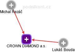 CROWN DIAMOND a.s. - obrázek vizuálního zobrazení vztahů obchodního rejstříku