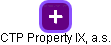CTP Property IX, a.s. - obrázek vizuálního zobrazení vztahů obchodního rejstříku