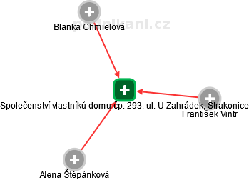 Společenství vlastníků domu čp. 293, ul. U Zahrádek, Strakonice - obrázek vizuálního zobrazení vztahů obchodního rejstříku