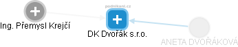 DK Dvořák s.r.o. - obrázek vizuálního zobrazení vztahů obchodního rejstříku