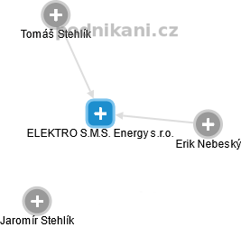 ELEKTRO S.M.S. Energy s.r.o. - obrázek vizuálního zobrazení vztahů obchodního rejstříku
