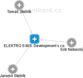 ELEKTRO S.M.S. Development s.r.o. - obrázek vizuálního zobrazení vztahů obchodního rejstříku