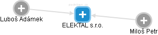 ELEKTAL s.r.o. - obrázek vizuálního zobrazení vztahů obchodního rejstříku