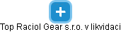 Top Raciol Gear s.r.o. v likvidaci - obrázek vizuálního zobrazení vztahů obchodního rejstříku