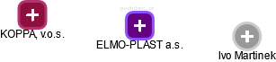 ELMO-PLAST a.s. - obrázek vizuálního zobrazení vztahů obchodního rejstříku