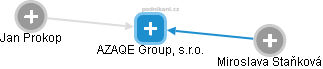 AZAQE Group, s.r.o. - obrázek vizuálního zobrazení vztahů obchodního rejstříku