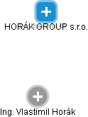 HORÁK GROUP s.r.o. - obrázek vizuálního zobrazení vztahů obchodního rejstříku
