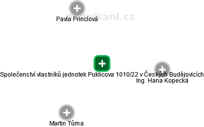 Společenství vlastníků jednotek Puklicova 1010/22 v Českých Budějovicích - obrázek vizuálního zobrazení vztahů obchodního rejstříku