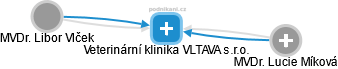 Veterinární klinika VLTAVA s.r.o. - obrázek vizuálního zobrazení vztahů obchodního rejstříku