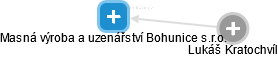 Masná výroba a uzenářství Bohunice s.r.o. - obrázek vizuálního zobrazení vztahů obchodního rejstříku