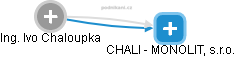 CHALI - MONOLIT, s.r.o. - obrázek vizuálního zobrazení vztahů obchodního rejstříku