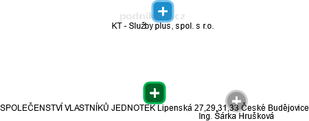 SPOLEČENSTVÍ VLASTNÍKŮ JEDNOTEK Lipenská 27,29,31,33 České Budějovice - obrázek vizuálního zobrazení vztahů obchodního rejstříku