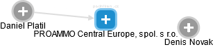 PROAMMO Central Europe, spol. s r.o. - obrázek vizuálního zobrazení vztahů obchodního rejstříku