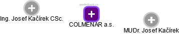 COLMENAR a.s. - obrázek vizuálního zobrazení vztahů obchodního rejstříku