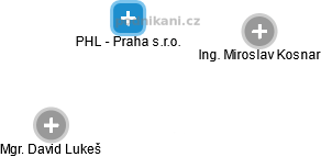 PHL - Praha s.r.o. - obrázek vizuálního zobrazení vztahů obchodního rejstříku