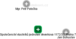 Společenství vlastníků jednotek Veverkova 1172/33, Praha 7 - obrázek vizuálního zobrazení vztahů obchodního rejstříku