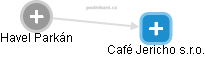 Café Jericho s.r.o. - obrázek vizuálního zobrazení vztahů obchodního rejstříku