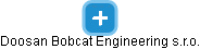Doosan Bobcat Engineering s.r.o. - obrázek vizuálního zobrazení vztahů obchodního rejstříku
