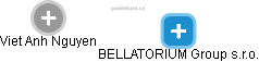 BELLATORIUM Group s.r.o. - obrázek vizuálního zobrazení vztahů obchodního rejstříku