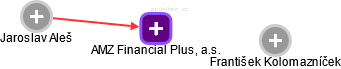 AMZ Financial Plus, a.s. - obrázek vizuálního zobrazení vztahů obchodního rejstříku