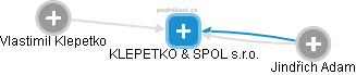 KLEPETKO & SPOL s.r.o. - obrázek vizuálního zobrazení vztahů obchodního rejstříku