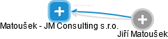 Matoušek - JM Consulting s.r.o. - obrázek vizuálního zobrazení vztahů obchodního rejstříku